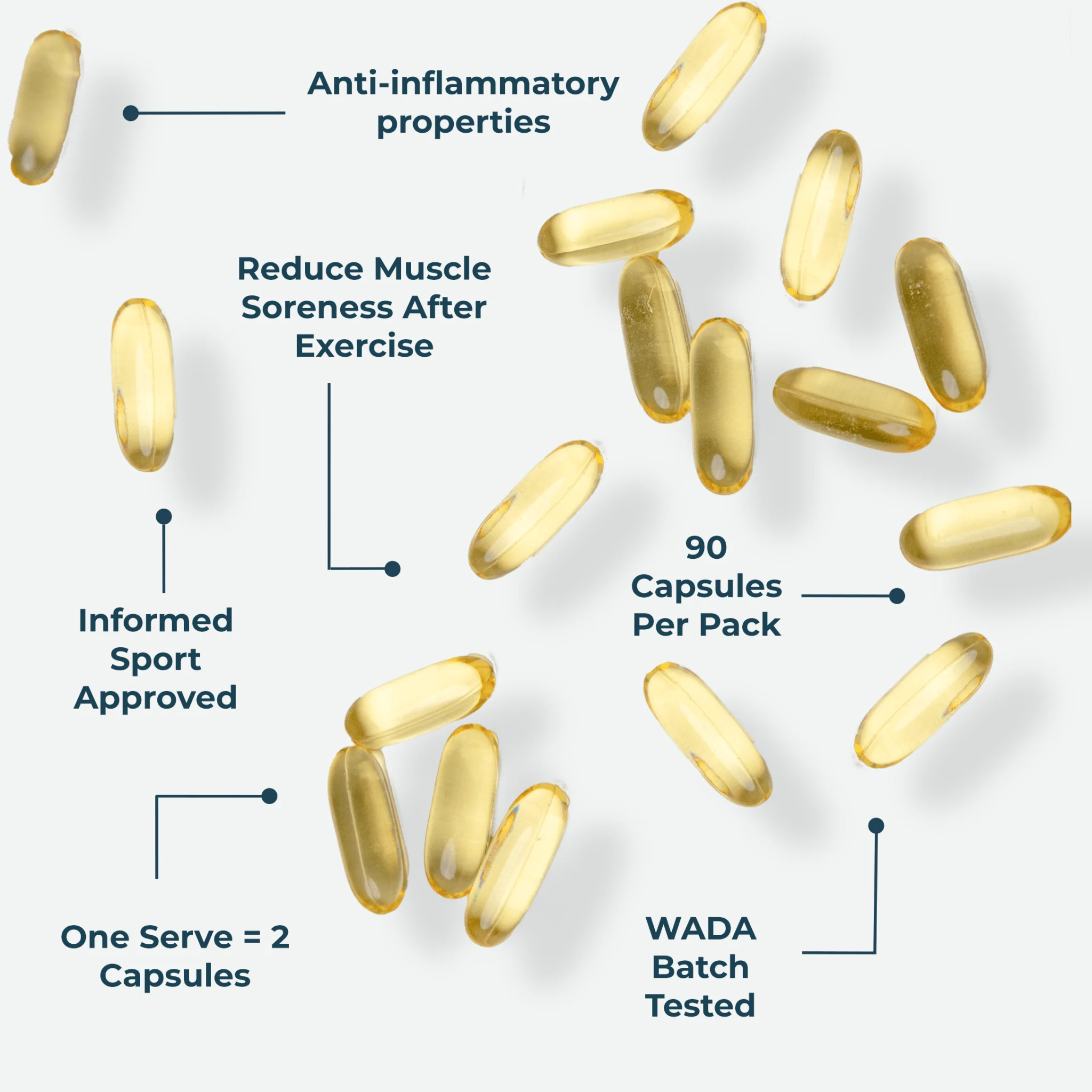 Omega-3 Fish Oil - 90 Capsules - Image 4