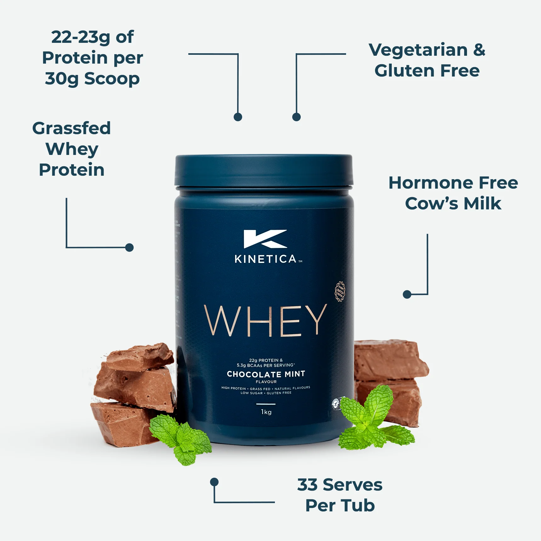Whey Protein Chocolate Mint 1kg - Image 6