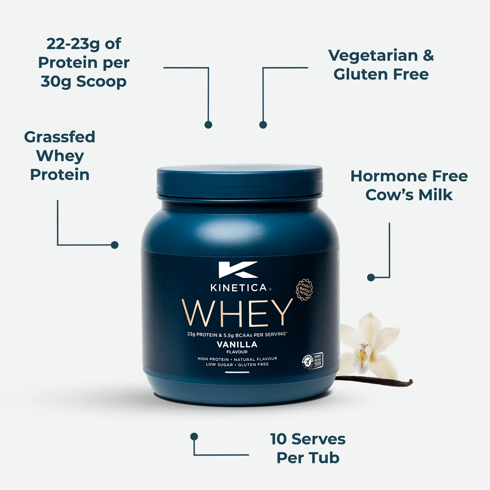 Whey Protein Vanilla 300g - Image 6