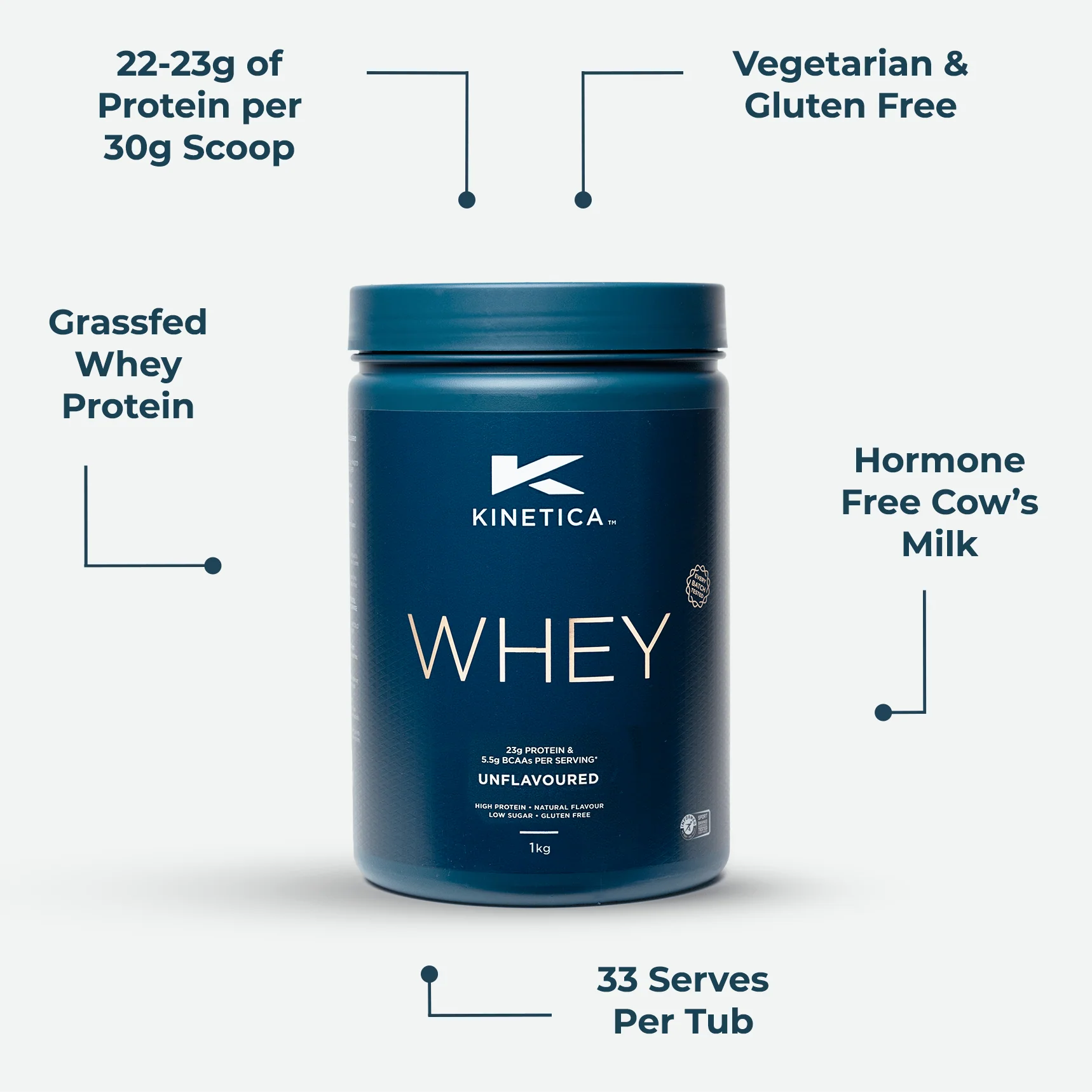 Whey Protein Unflavoured 1kg - Image 6